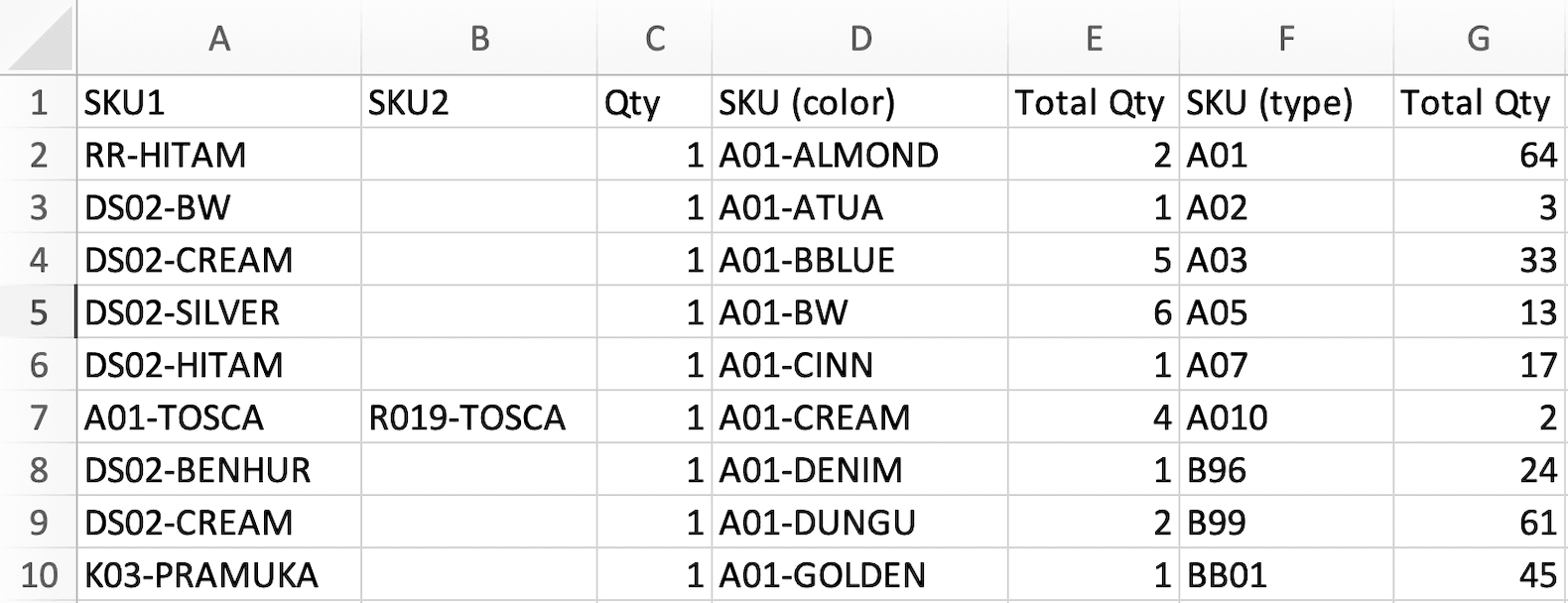 Spreadsheet after processing